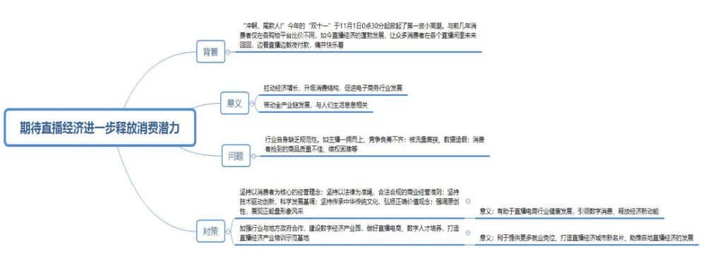 期待直播经济进一步释放消费潜力